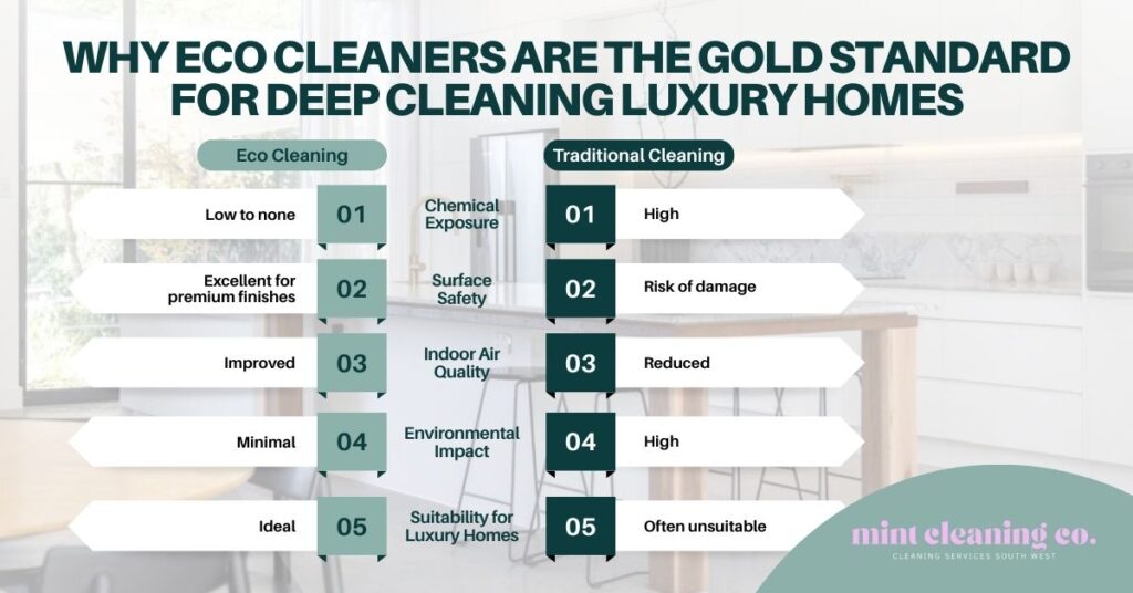Why Eco Cleaners Are the Gold Standard for Deep Cleaning Luxury Homes